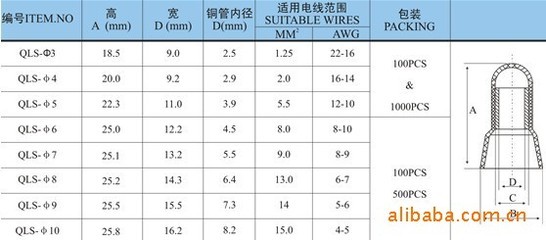 供应压线帽Φ10（500只/包） 产品详解与选购指南